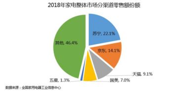 全国家用电器工业信息中心在京发布 2018年中国家电行业年度报告